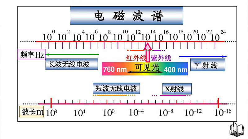 遠(yuǎn)紅外線(xiàn)輻射熱光譜.jpg