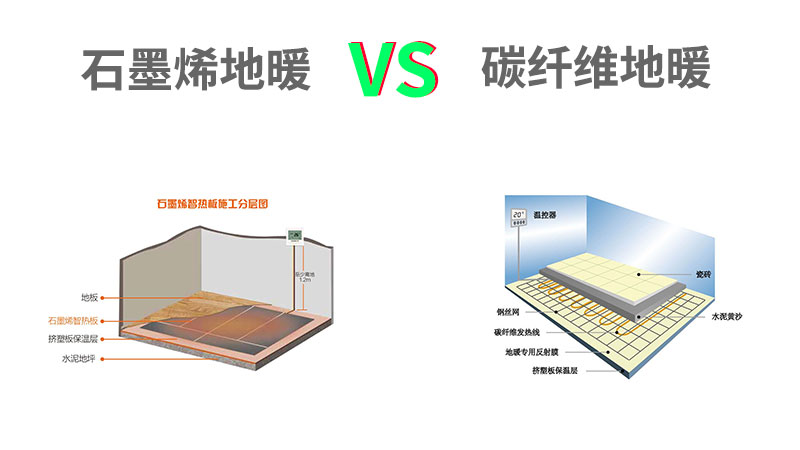 石墨烯電(diàn)地暖和碳纖維電(diàn)地暖的區(qū)别.jpg