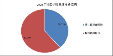 2021-2025智慧供暖行業發展前景及現狀分(fēn)析