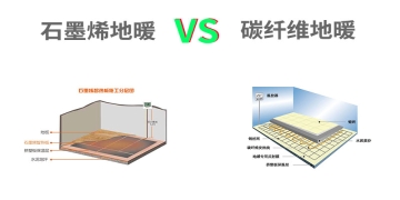 石墨烯電(diàn)地暖和碳纖維電(diàn)地暖的區(qū)别