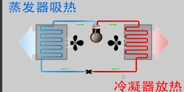 空氣源熱泵是如何工(gōng)作(zuò)的