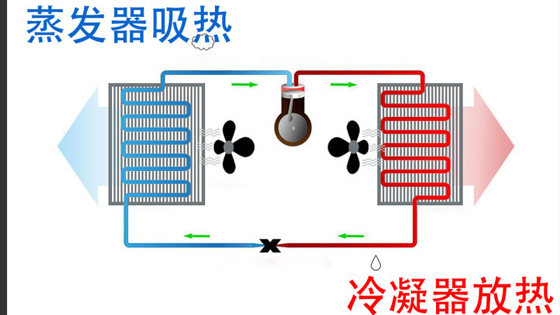 空氣能(néng)工(gōng)作(zuò)原理(lǐ).jpg