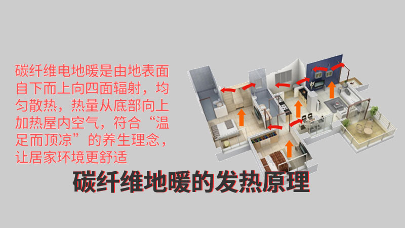 碳纖維電(diàn)地暖的發熱原理(lǐ).jpg