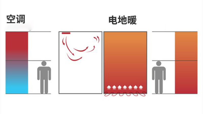 空調與電(diàn)地暖加熱方式.jpg