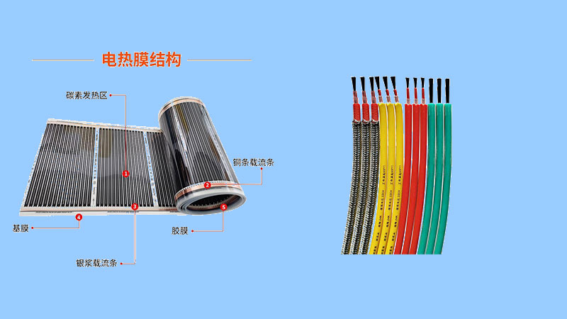 碳纖維發熱電(diàn)纜和石墨烯電(diàn)熱膜結構.jpg